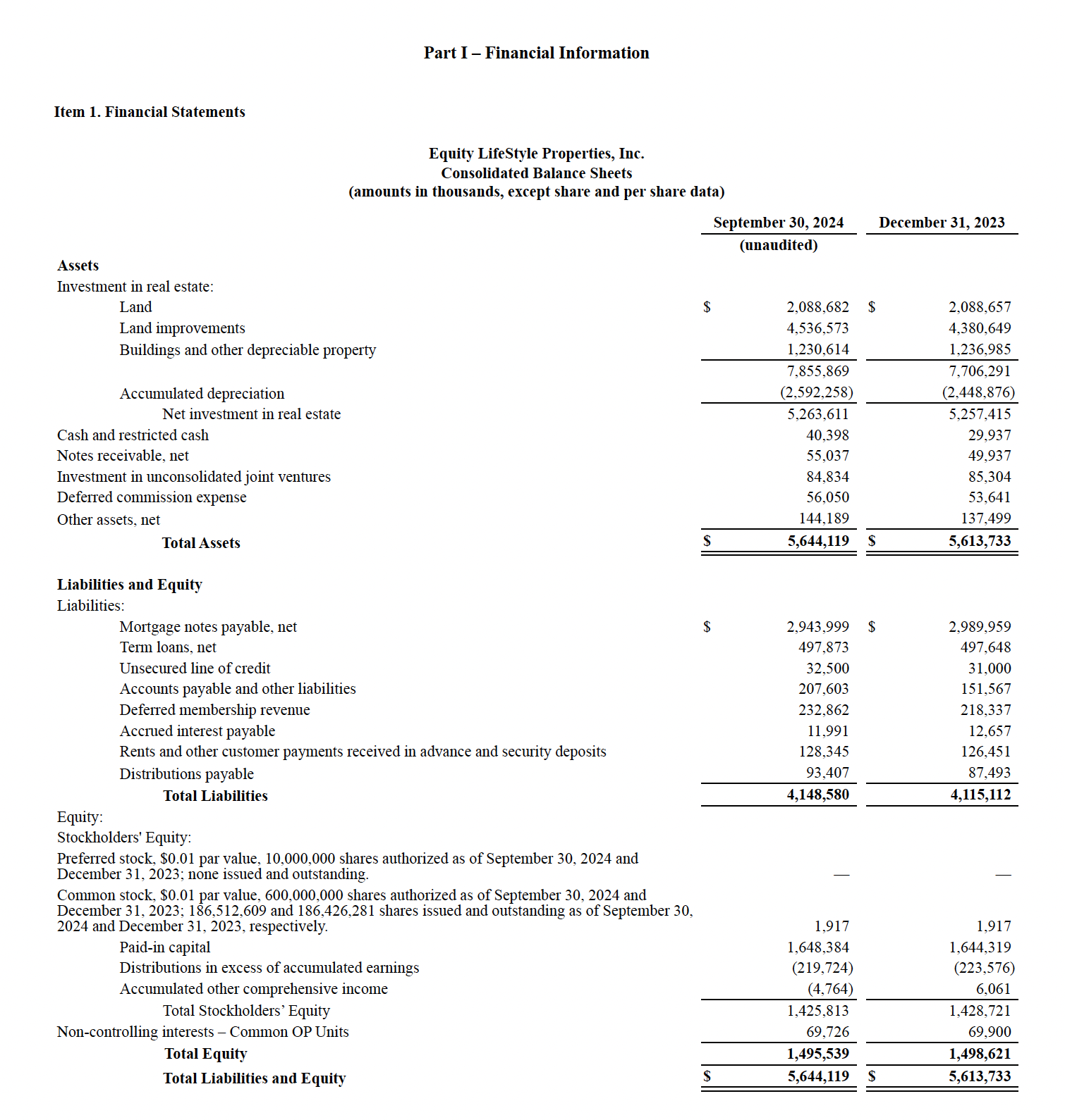 ELS Balance Sheet